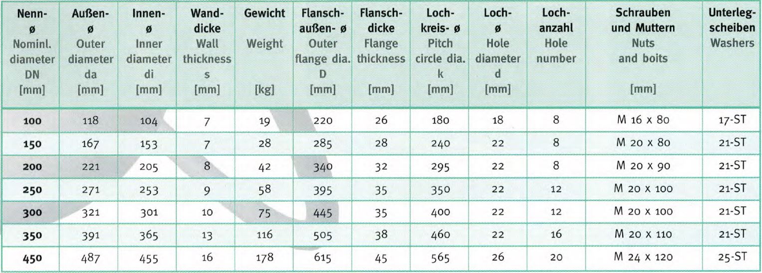 Julon Tabelle